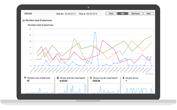 The urCollection app's statistics and usage analytics allow to know what the sales force do with the catalogs and also who sales the most and the less