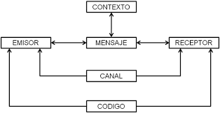 discurso comercial