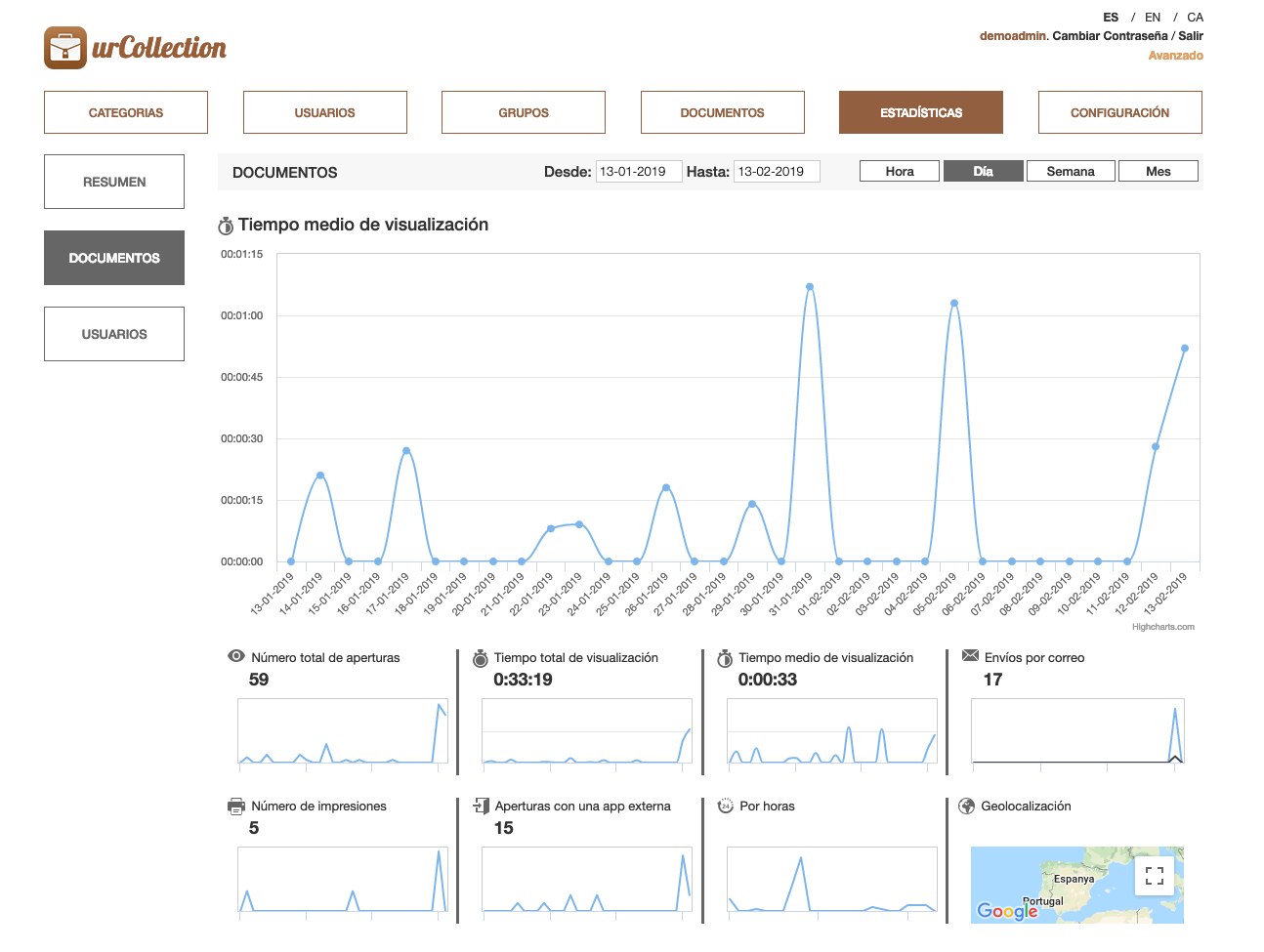 estadísticas de uso de un Software Gestion Documental